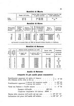 giornale/CAG0070336/1900/unico/00000031