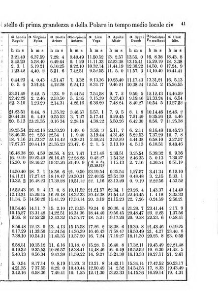 Annuario astro-meteorologico con effemeridi nautiche per l'anno ...