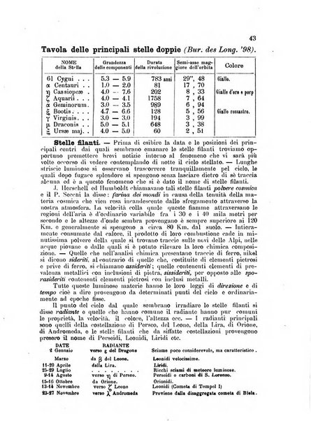 Annuario astro-meteorologico con effemeridi nautiche per l'anno ...