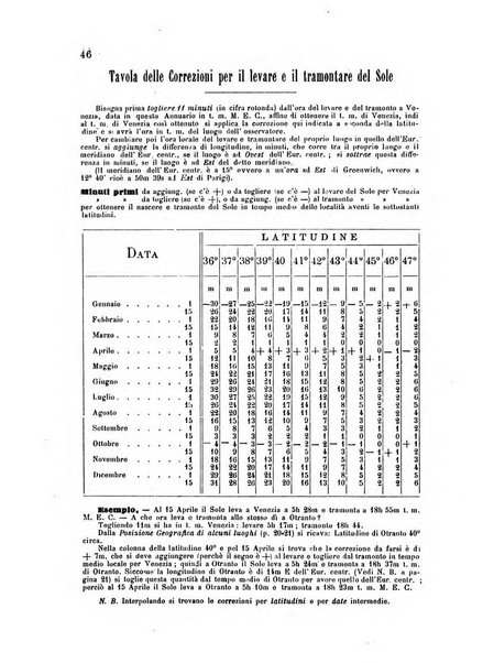 Annuario astro-meteorologico con effemeridi nautiche per l'anno ...