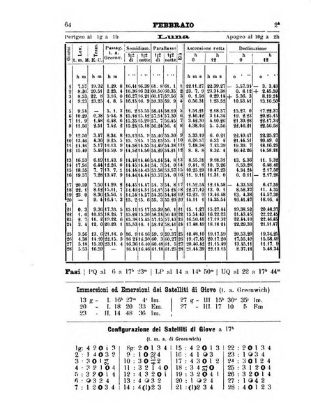 Annuario astro-meteorologico con effemeridi nautiche per l'anno ...