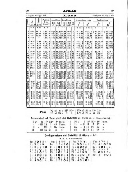 Annuario astro-meteorologico con effemeridi nautiche per l'anno ...