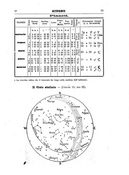 Annuario astro-meteorologico con effemeridi nautiche per l'anno ...