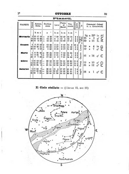 Annuario astro-meteorologico con effemeridi nautiche per l'anno ...