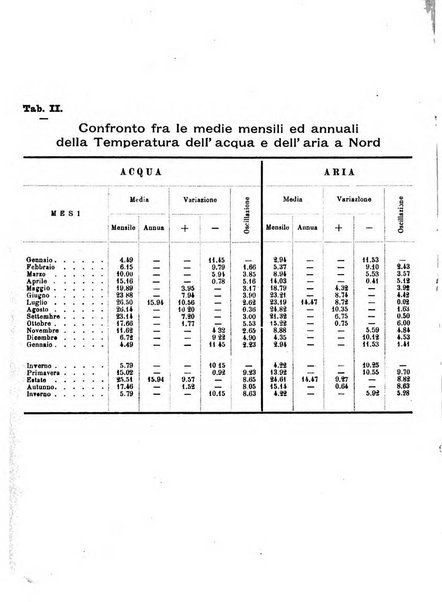 Annuario astro-meteorologico con effemeridi nautiche per l'anno ...