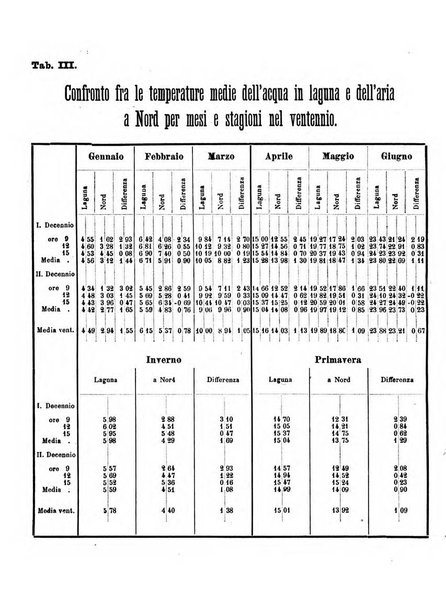 Annuario astro-meteorologico con effemeridi nautiche per l'anno ...