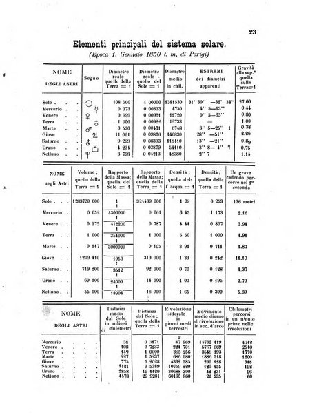 Annuario astro-meteorologico con effemeridi nautiche per l'anno ...