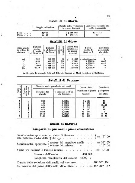 Annuario astro-meteorologico con effemeridi nautiche per l'anno ...