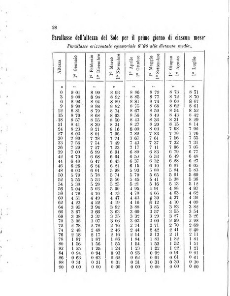 Annuario astro-meteorologico con effemeridi nautiche per l'anno ...