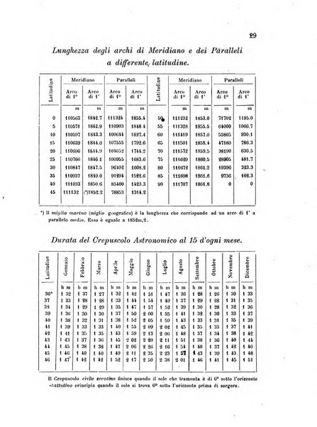 Annuario astro-meteorologico con effemeridi nautiche per l'anno ...