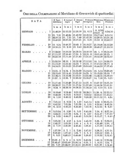 Annuario astro-meteorologico con effemeridi nautiche per l'anno ...