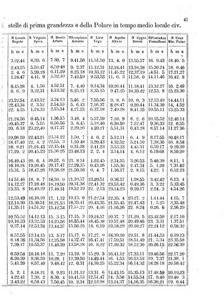 Annuario astro-meteorologico con effemeridi nautiche per l'anno ...