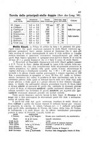 giornale/CAG0070336/1901/unico/00000049