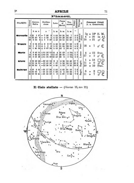 Annuario astro-meteorologico con effemeridi nautiche per l'anno ...