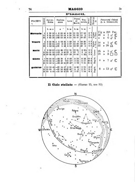 Annuario astro-meteorologico con effemeridi nautiche per l'anno ...