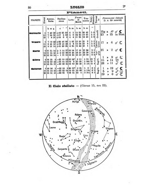 Annuario astro-meteorologico con effemeridi nautiche per l'anno ...