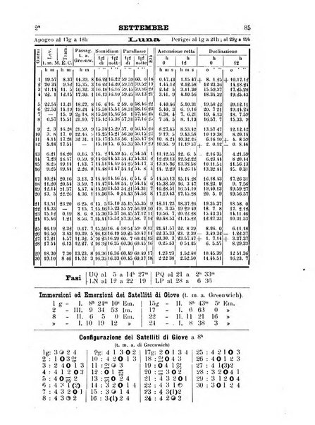 Annuario astro-meteorologico con effemeridi nautiche per l'anno ...