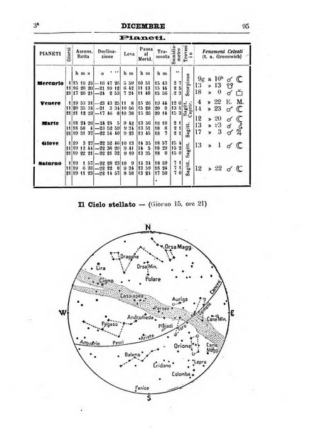 Annuario astro-meteorologico con effemeridi nautiche per l'anno ...