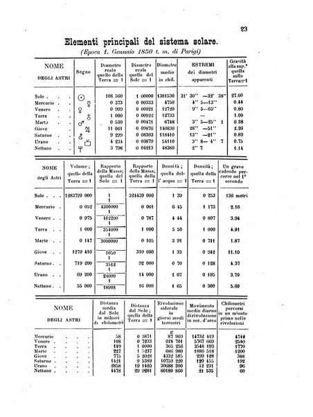 Annuario astro-meteorologico con effemeridi nautiche per l'anno ...