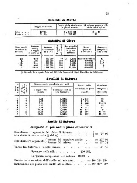 Annuario astro-meteorologico con effemeridi nautiche per l'anno ...