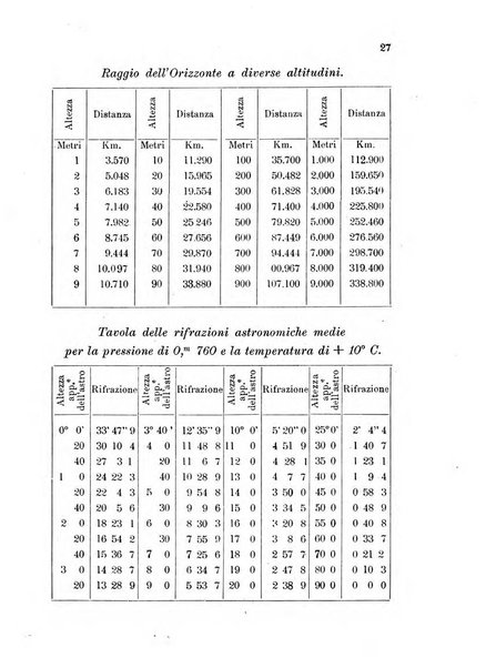 Annuario astro-meteorologico con effemeridi nautiche per l'anno ...