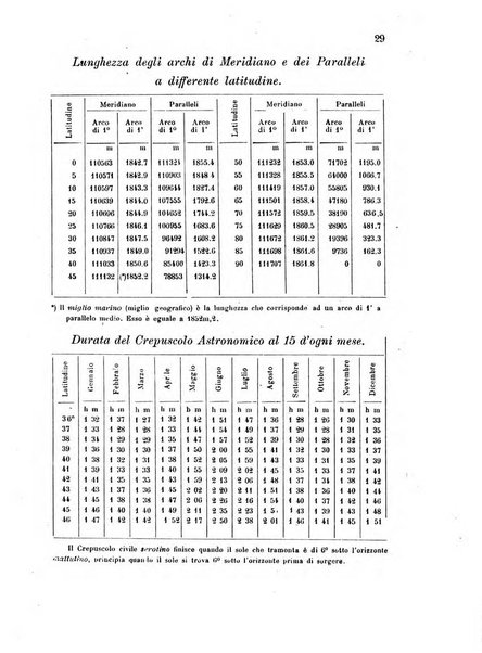 Annuario astro-meteorologico con effemeridi nautiche per l'anno ...