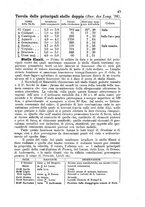 giornale/CAG0070336/1903/unico/00000049