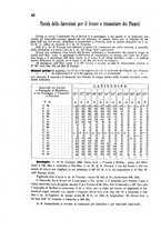 giornale/CAG0070336/1903/unico/00000054