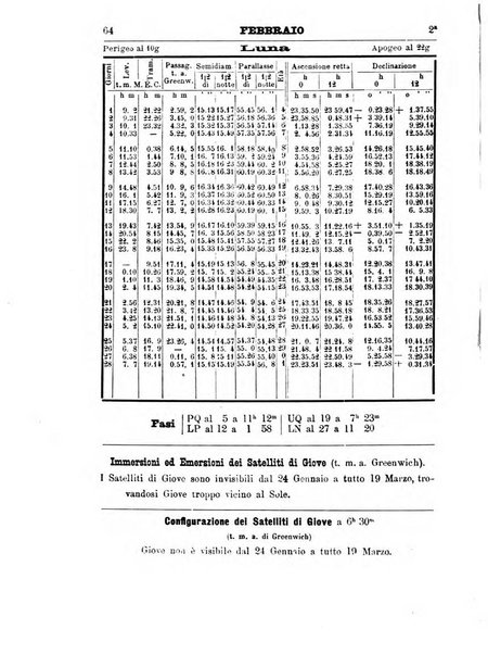 Annuario astro-meteorologico con effemeridi nautiche per l'anno ...