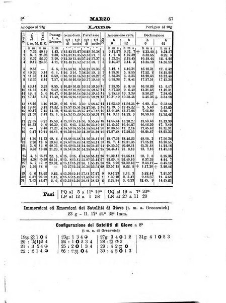 Annuario astro-meteorologico con effemeridi nautiche per l'anno ...