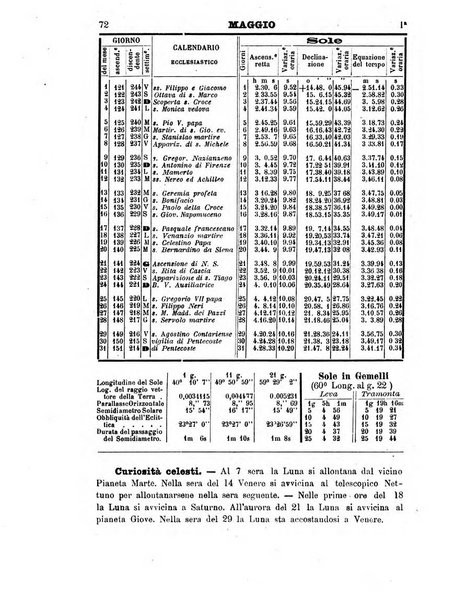 Annuario astro-meteorologico con effemeridi nautiche per l'anno ...