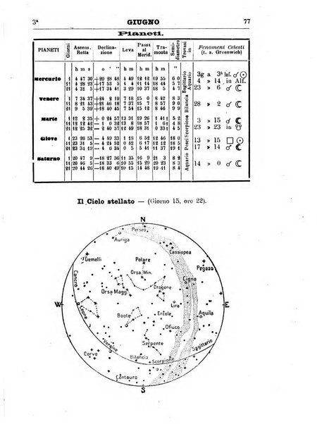 Annuario astro-meteorologico con effemeridi nautiche per l'anno ...