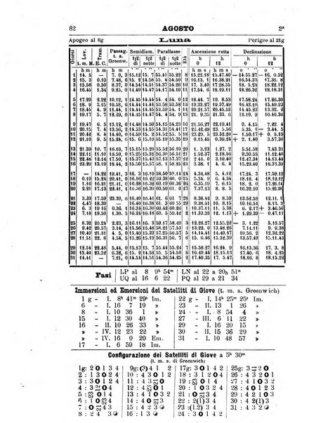 Annuario astro-meteorologico con effemeridi nautiche per l'anno ...