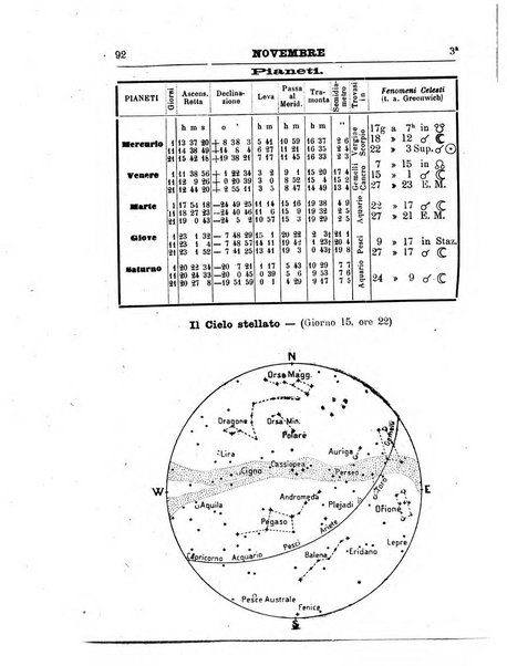 Annuario astro-meteorologico con effemeridi nautiche per l'anno ...