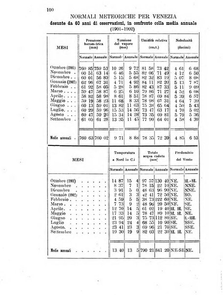 Annuario astro-meteorologico con effemeridi nautiche per l'anno ...