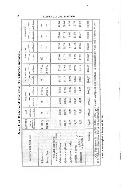 L'agricoltura italiana periodico mensile