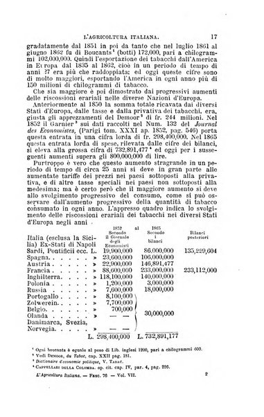 L'agricoltura italiana periodico mensile