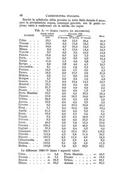 L'agricoltura italiana periodico mensile