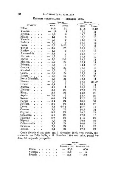 L'agricoltura italiana periodico mensile