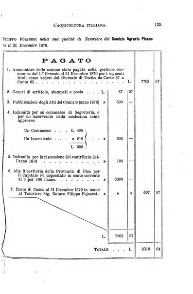 L'agricoltura italiana periodico mensile