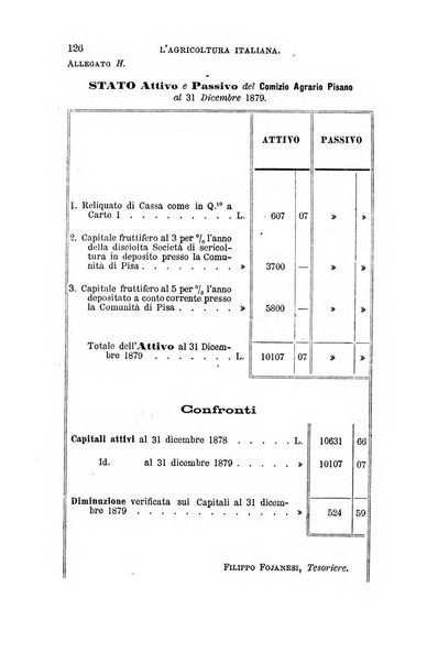 L'agricoltura italiana periodico mensile