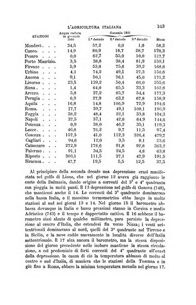 L'agricoltura italiana periodico mensile