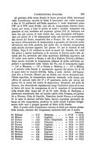 L'agricoltura italiana periodico mensile