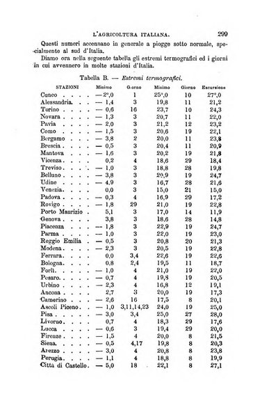 L'agricoltura italiana periodico mensile