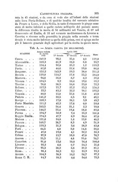 L'agricoltura italiana periodico mensile