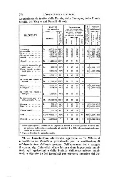 L'agricoltura italiana periodico mensile