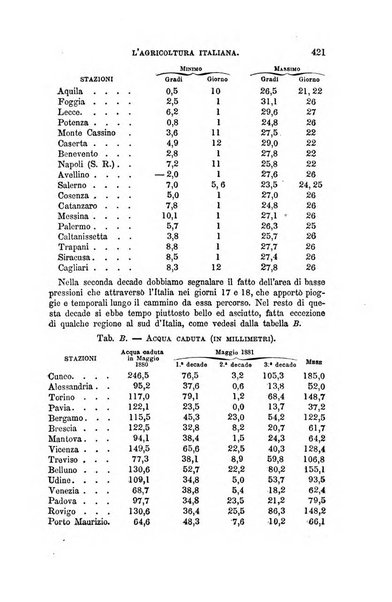 L'agricoltura italiana periodico mensile