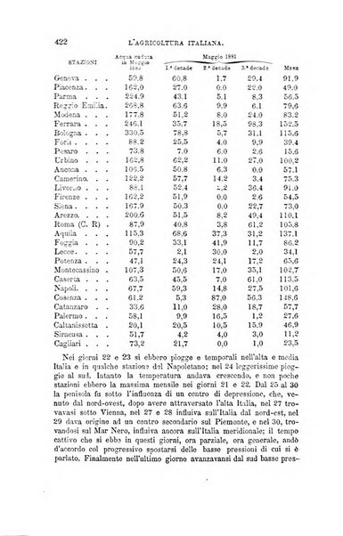 L'agricoltura italiana periodico mensile