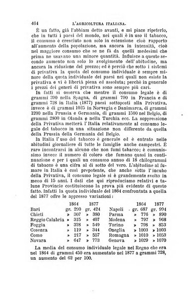 L'agricoltura italiana periodico mensile