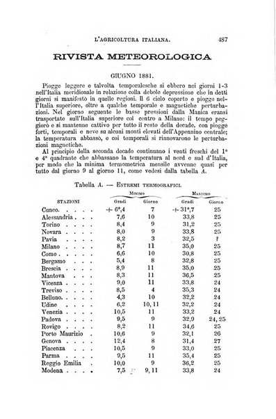 L'agricoltura italiana periodico mensile